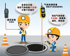 平乐有限空间安全作业操作规程